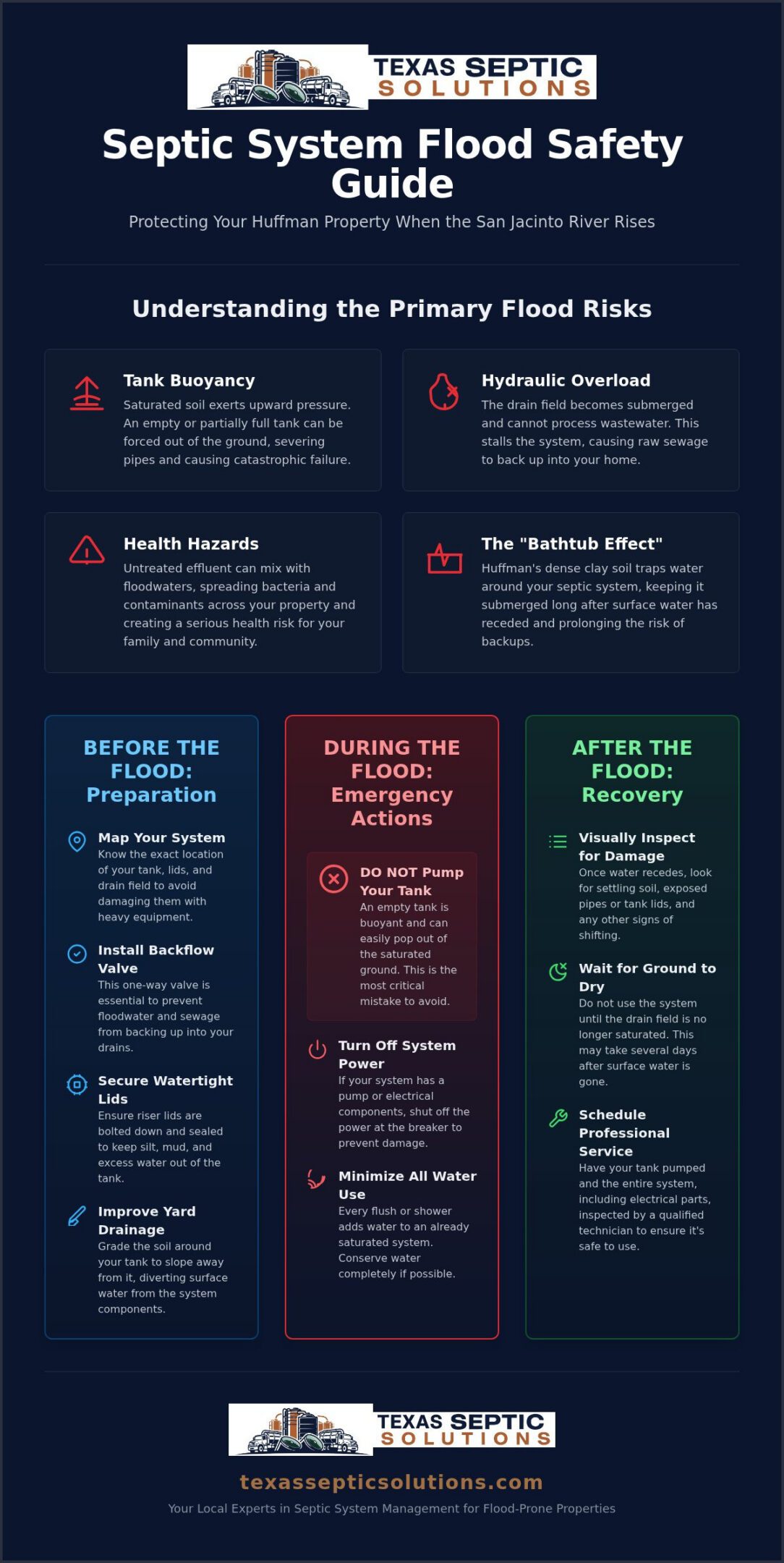 Managing Septic Systems in a Flood Zone: Huffman, TX Homeowner Guide