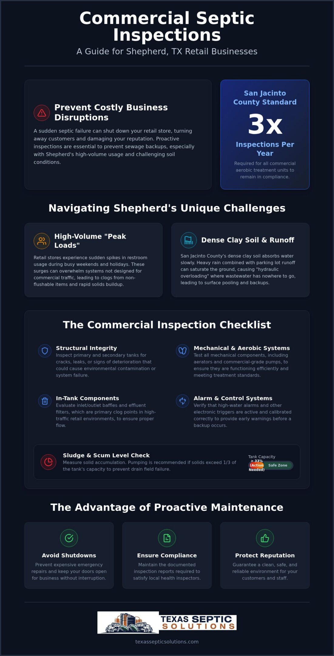 Septic System Inspection for Retail Stores in Shepherd, TX: The 2026 Business Owner’s Checklist