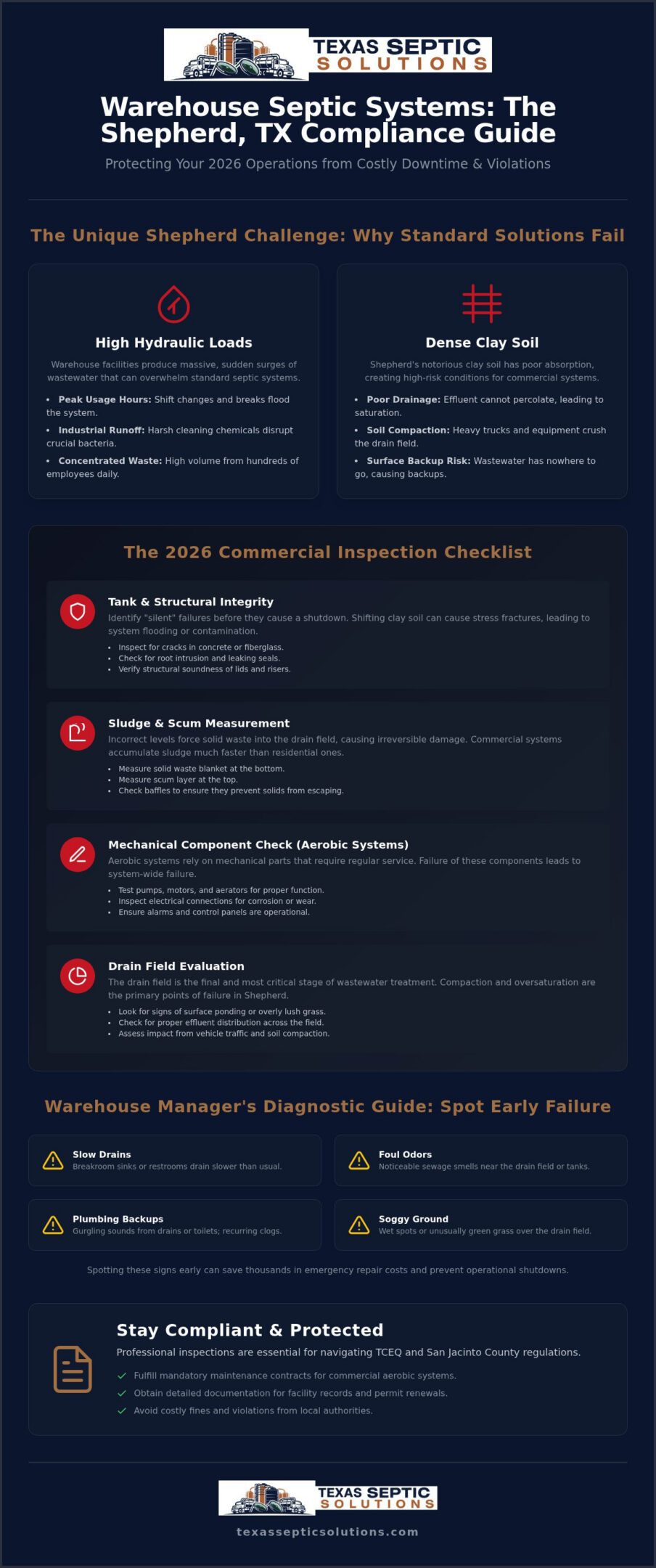 The 2026 Warehouse Septic System Inspection Checklist for Shepherd, TX