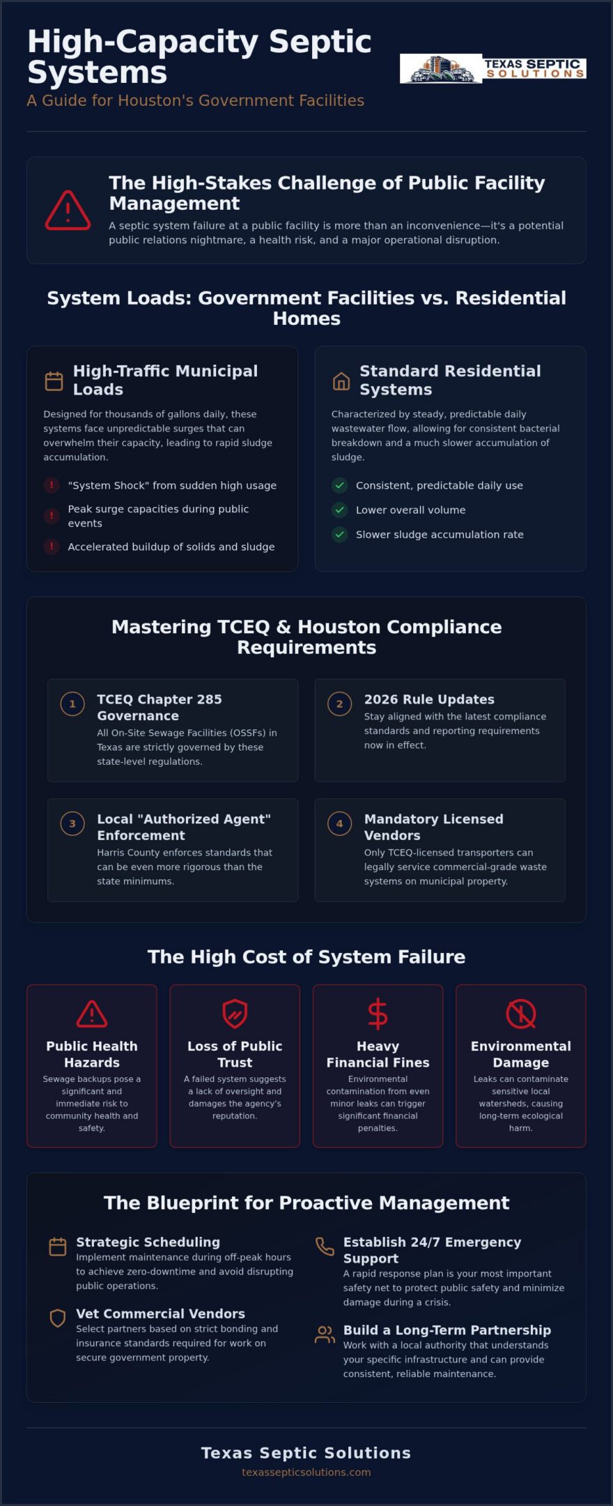 Houston Gov Septic Pumping: 2026 Compliance Guide