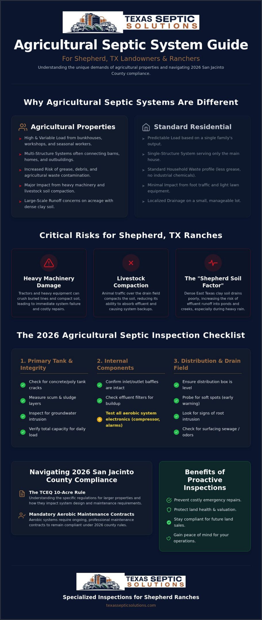 Agricultural Septic System Inspection Checklist for Shepherd, TX Properties (2026)