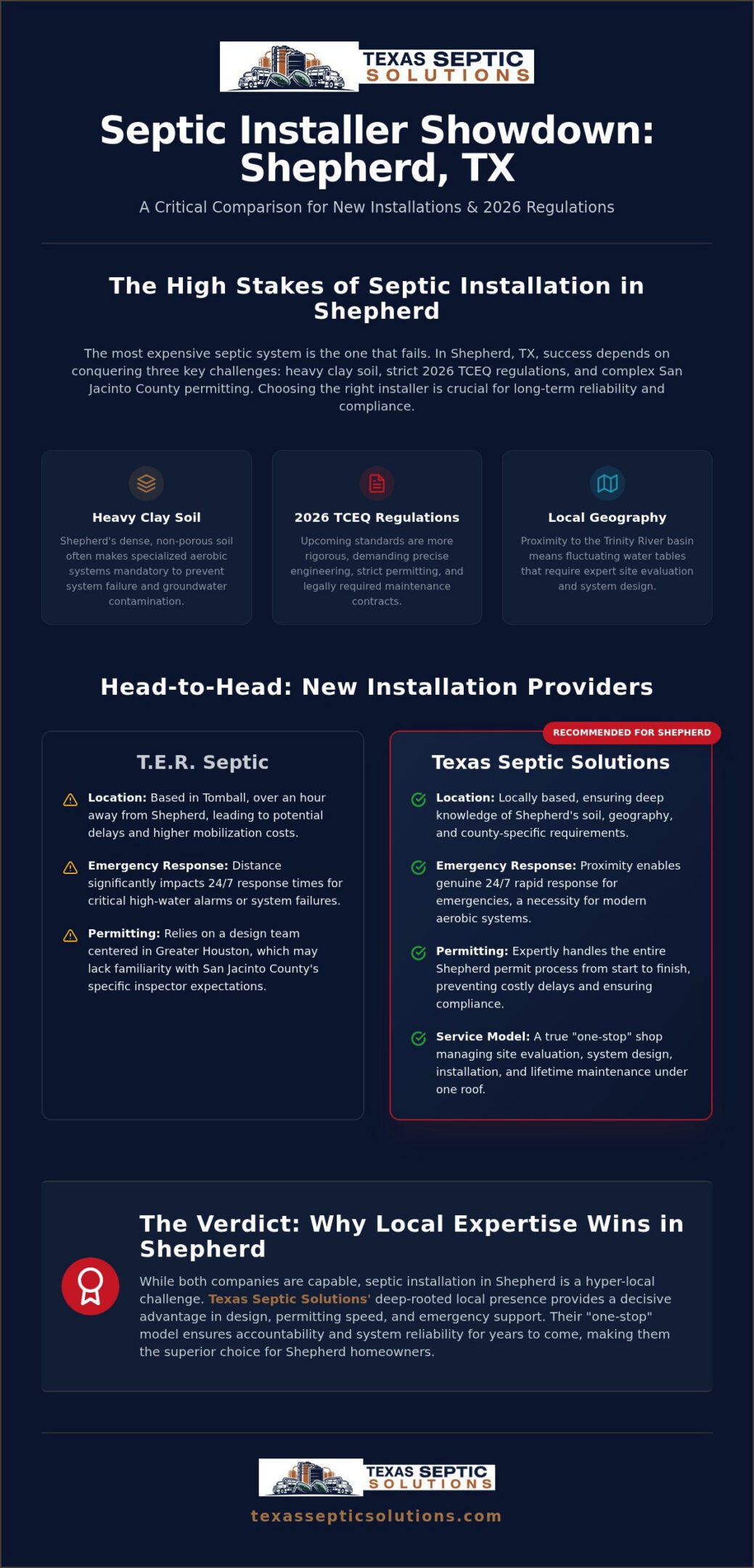 T.E.R. Septic vs. Texas Septic Solutions: Choosing the Best Installer in Shepherd, TX (2026)