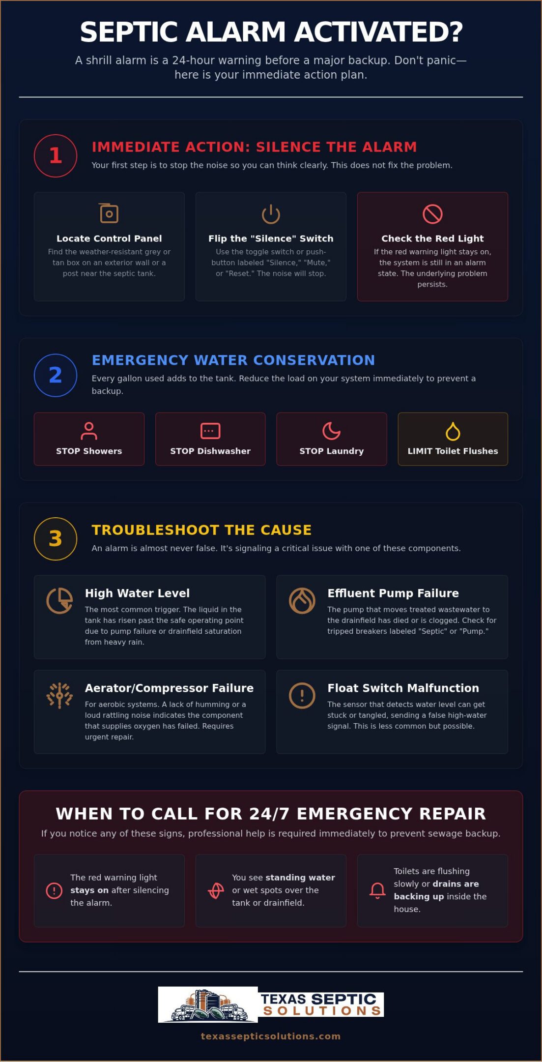 Septic Tank Alarm Going Off in Houston? Step-by-Step Emergency Guide