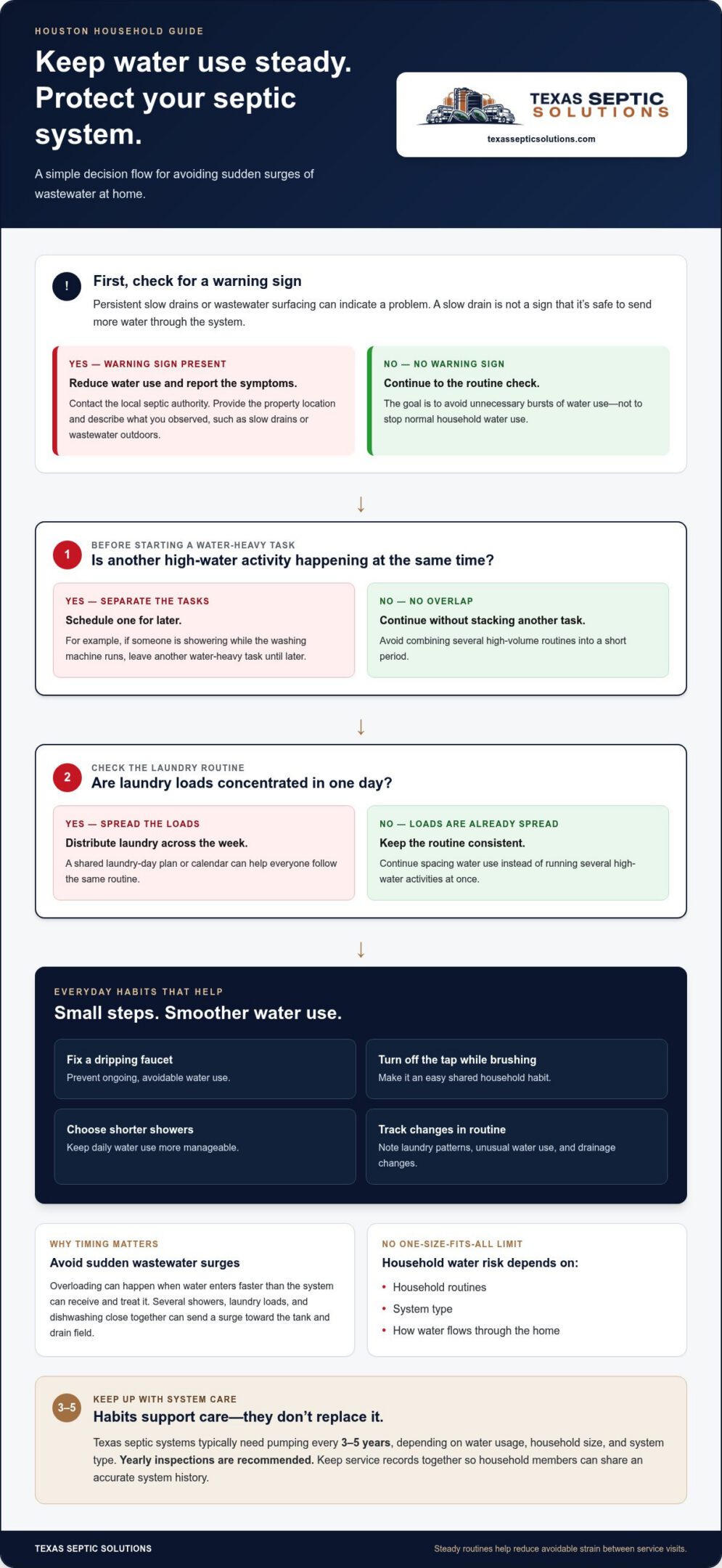 How to Talk With Your Family About Septic Use in Houston