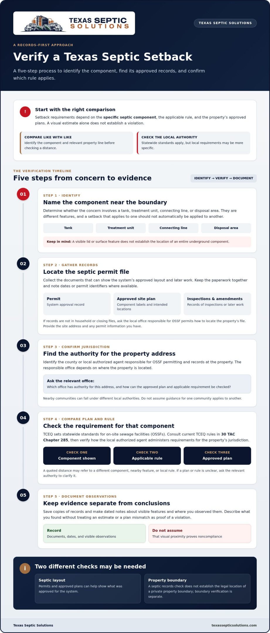 Texas Septic Tank Property Line Setback Requirements: A Homeowner’s Guide
